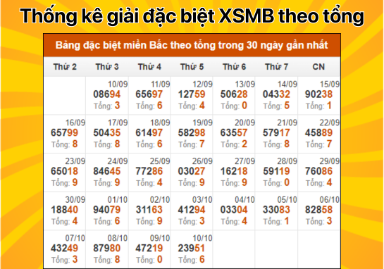 Dự đoán XSMB 11/10 - Dự đoán xổ số miền Bắc 11/10/2024 hôm nay